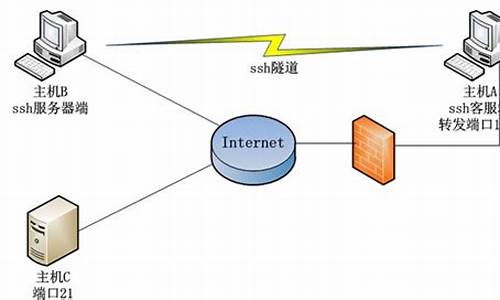 端口转发 源码_端口转发源码